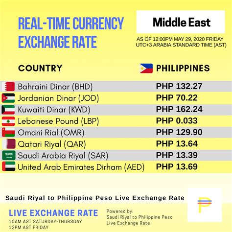 Calculate RICH to PHP live today (RICH.